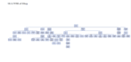 project management using jira,trello,monday,asana