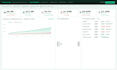 build your ms fabric and power bi analytics solution