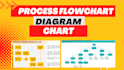 design process flowchart, workflow, diagram, chart, timeline