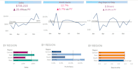 make a project based on sql python and tableau