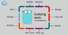 do golang backend and react,vue frontend