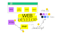 be your HTML, CSS, javascript helper