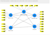 do statistical data analysis using smart pls