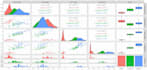 assist you with statistical data in spss, r and r studio,