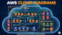 help to cloud networking solution and design