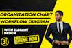 design an editable organization chart, workflow diagram within 3 h