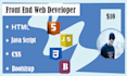design front end web development using js,HTML,CSS,bootstrap