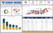 build a dynamic dashboard with advanced analytics