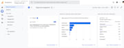 configure and implement google analytics on your site