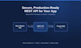 build a rest API with django, drf or fastapi for your web or mobile app