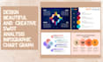 design a creative swot analysis infographic chart graph