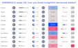 do powerful tableau and power bi dashboards
