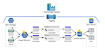 build automated etl pipelines with data quality and orchestration