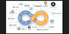 help devops projects cicd, cloud, docker, kubernetes, bluiris