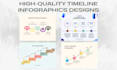 design creative timeline roadmap infographics