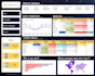 be your google data or looker studio expert for dashboard and report