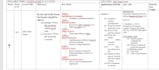 scheme, lesson plans, learning plans and session plans