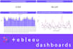create a professional tableau dashboard
