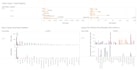 create interactive data visualizations with tableau