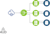 develop custom net 8 rest API for scalable solutions