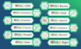 do and customize any task of zoho CRM, books, people, etc