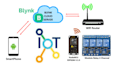 do iot based esp8266, esp32 and arduino projects