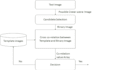 code machine learning algorithm in Matlab
