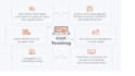 do gui testing exploratory testing automation testing data entry data conversion
