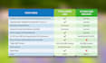 design PSD pricing table and comparison chart professionally