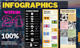 create all types of infographics in 24 hours