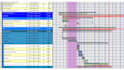 create an easy on the eye construction programme to better manage your project