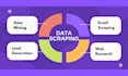 do web scraping, data mining, data extraction