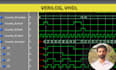 do rtl designs using vhdl, verilog and systemverilog