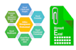 do excel formulas, dashboard, pivot table and dropdown lists