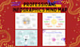 design a creative infographic mind map