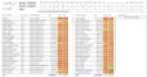 create staff performance dashboard on power bi with KPI