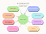 rewrite and proofread your  ia generated content