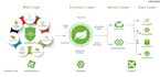 develop java spring boot kubernetes microservice application