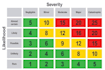 develop occupational health and safety risk assessment