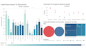 do data visualization using tableau