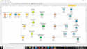 analyis your customer value building customer segments knime
