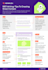 write best quality article