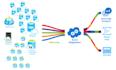 create sql database ready to use