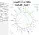 do an analysis of your natal chart