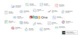 zoho crm set up, customization, workflow automation ,creator