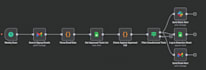 automate your business workflows with n8n