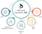 build custom modules and integrations for dynamics 365 CRM