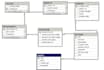 highest rated sql server dba expert vetted