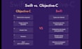 teach ios swift app development for apple iphone  and earn with google adsense
