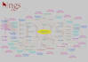 write an article, spin it and submit it from 2500 to 3000 directories